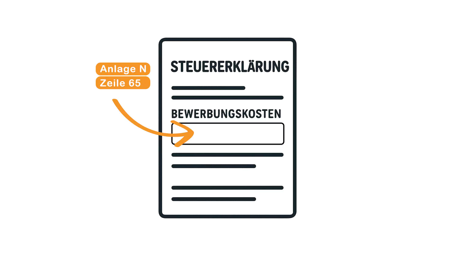 Bewerbungskosten Pauschale: Wie man die Bewerbung von der Steuer absetzt